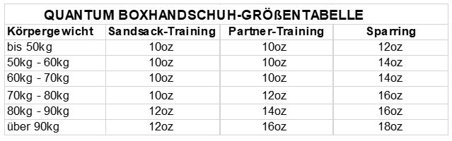 asdasdODqWOy71SE961 Quantum Boxhandschuhe Q1X Leder