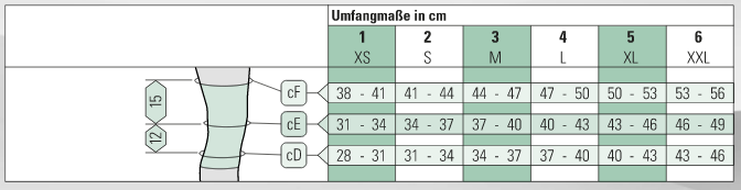 Gr-ssentabelle Knieschoner WoW